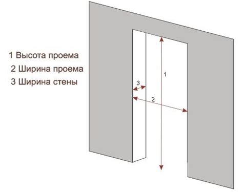 Изготовление дверей для мебели - мастер-класс